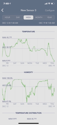 Sensorpush, graph of the week's outdoor conditions